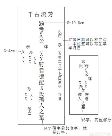 墓碑格式之碑文